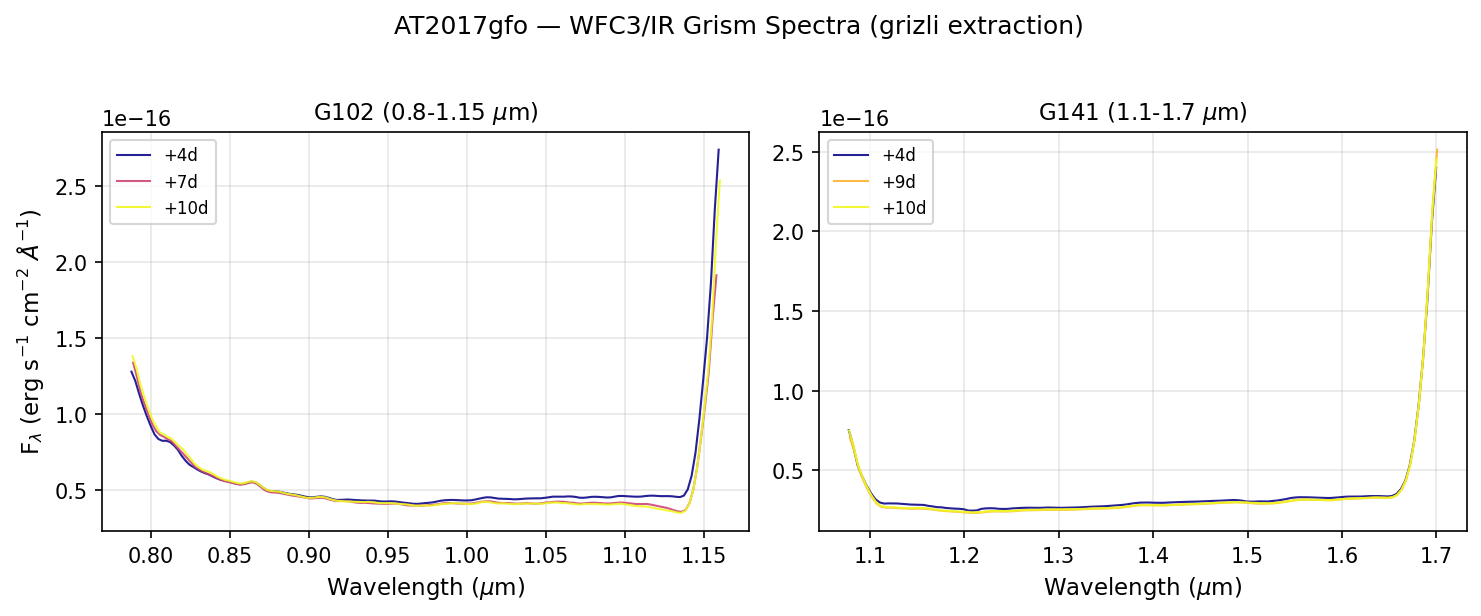Grism spectra
